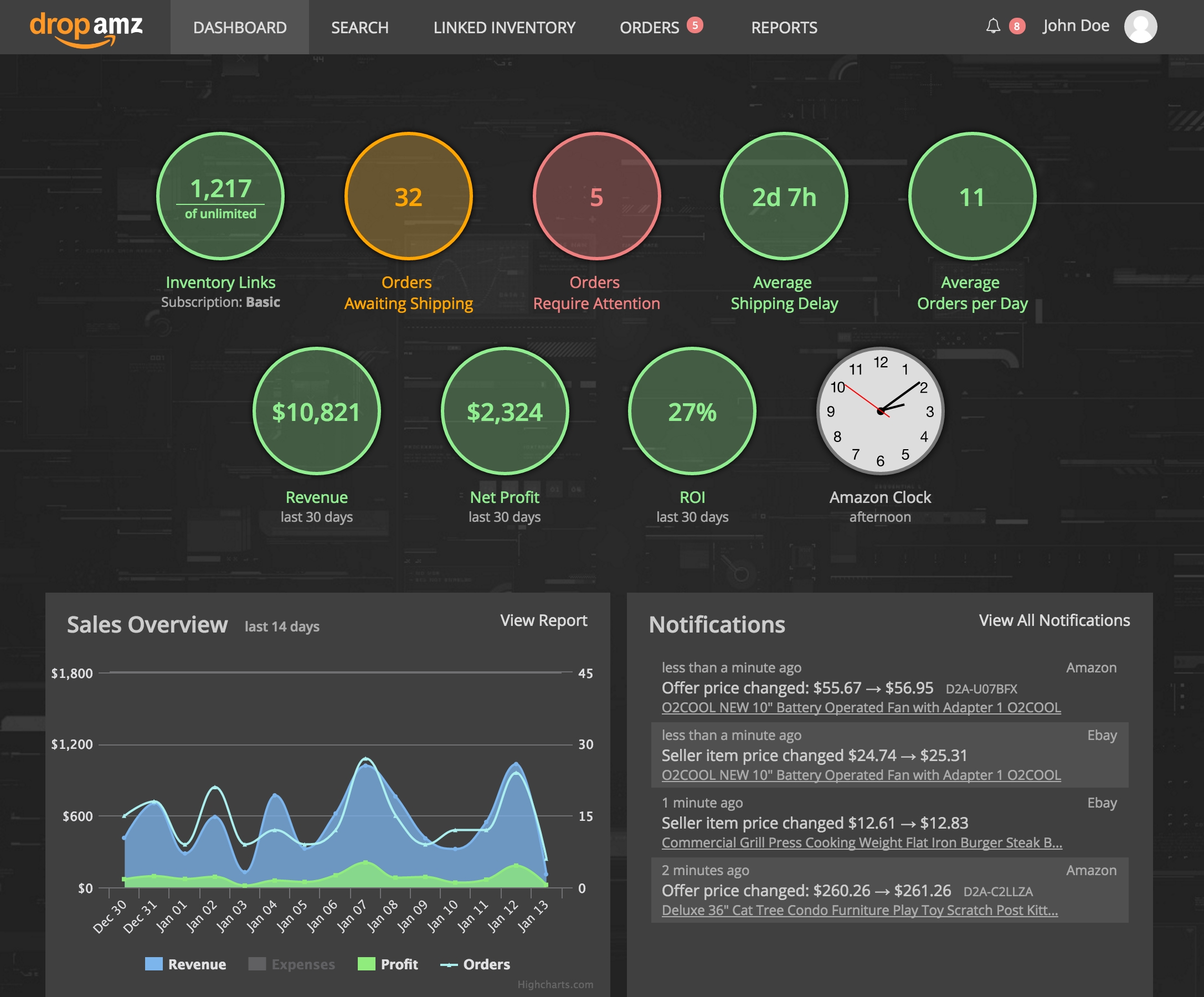 Developer dashboard. Дашборды проектов. Dashboard руководителя. Дашборд с ключевыми показателями. Показатели для дашборда.